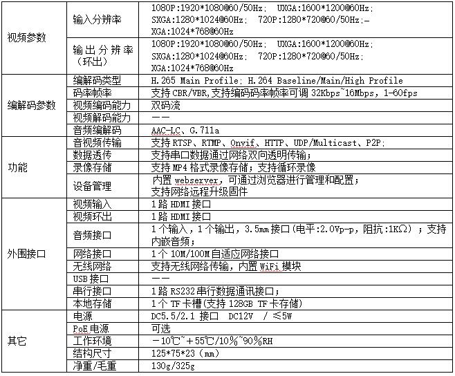 T80003EWHL H.265无线HDMI编码器参数